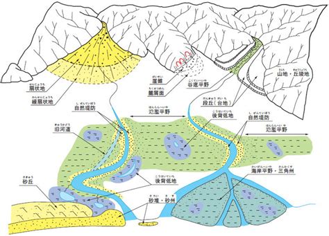 小丘陵|ベクトルタイル「地形分類」 ―身の回りの土地の成り立ちと自。